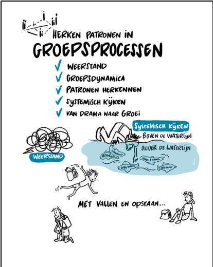 Herken patronen in groepsprocessen