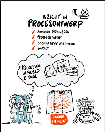 Inzicht in procesontwerp